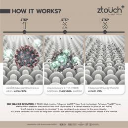 Z-TOUCH-หน้ากากฆ่าเชื้อไวรัสและแบคทีเรีย-สีขาว-ALWAYS-CLEAN-THE-PROTECTOR-4-0